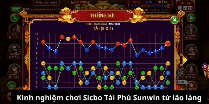 Kinh nghiệm chơi Sicbo Tài Phú Sunwin hiệu quả từ lão làng 